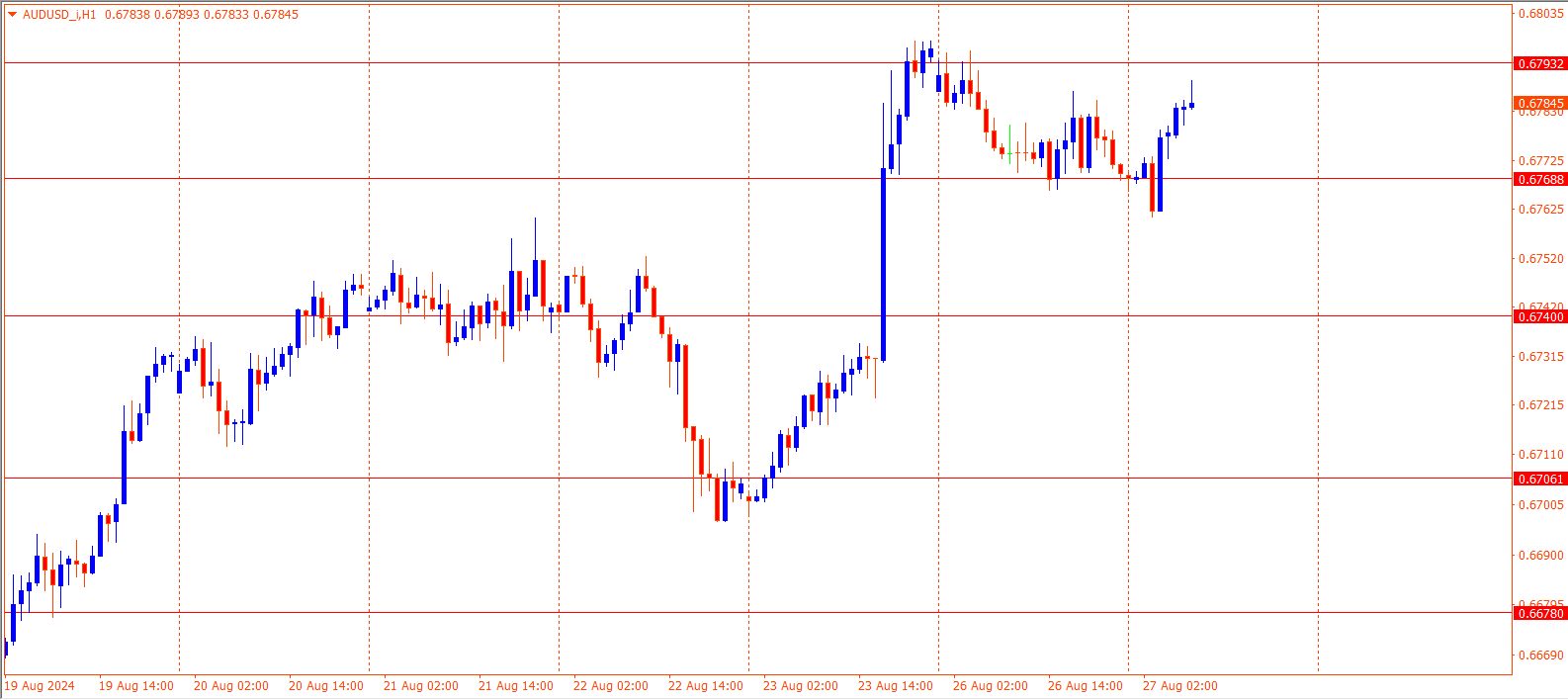 AUDUSD